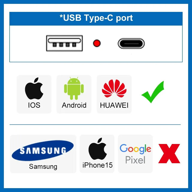 Elsa US Standard Wall Socket with USB Type-C Charging Port - 118x72mm